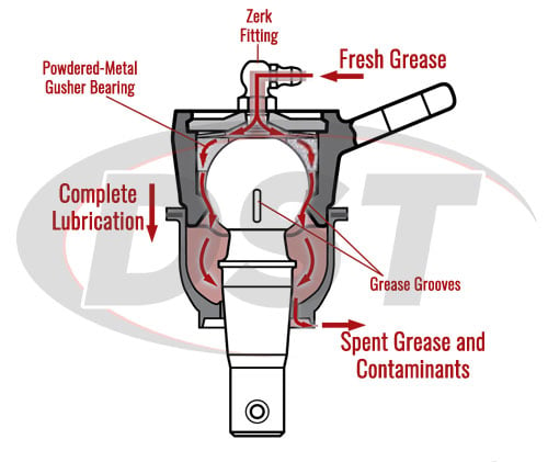 greasable design of moog ball joints