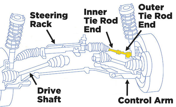 rack and pinion steering linkage