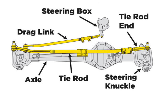 diagram of steering linkage