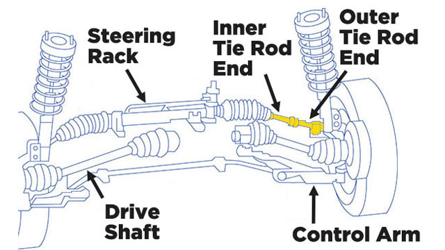 diagram of a tie rod end